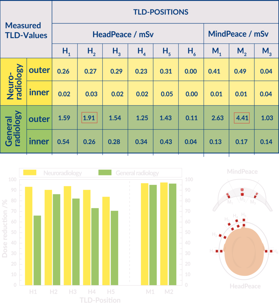Dortmunt Texray Data